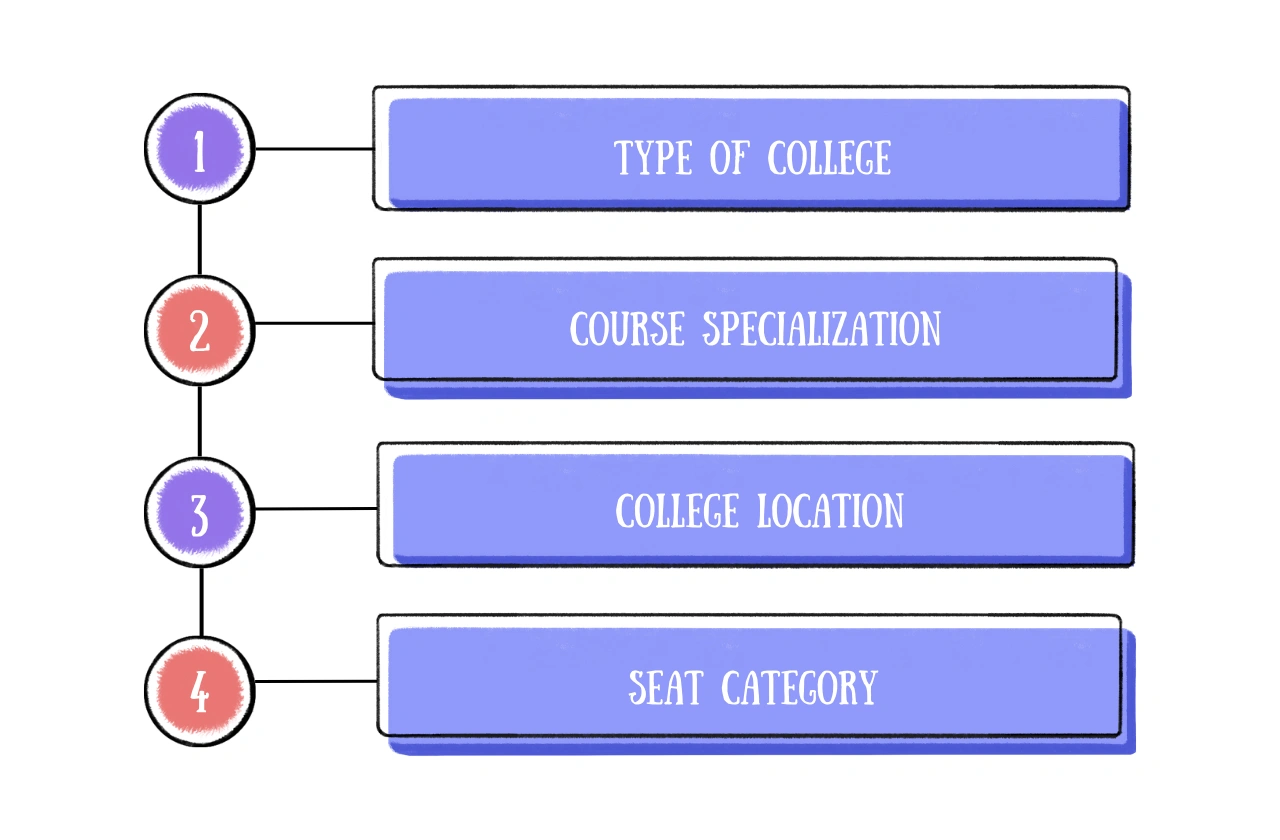 Factors Influencing NEET PG Fees
