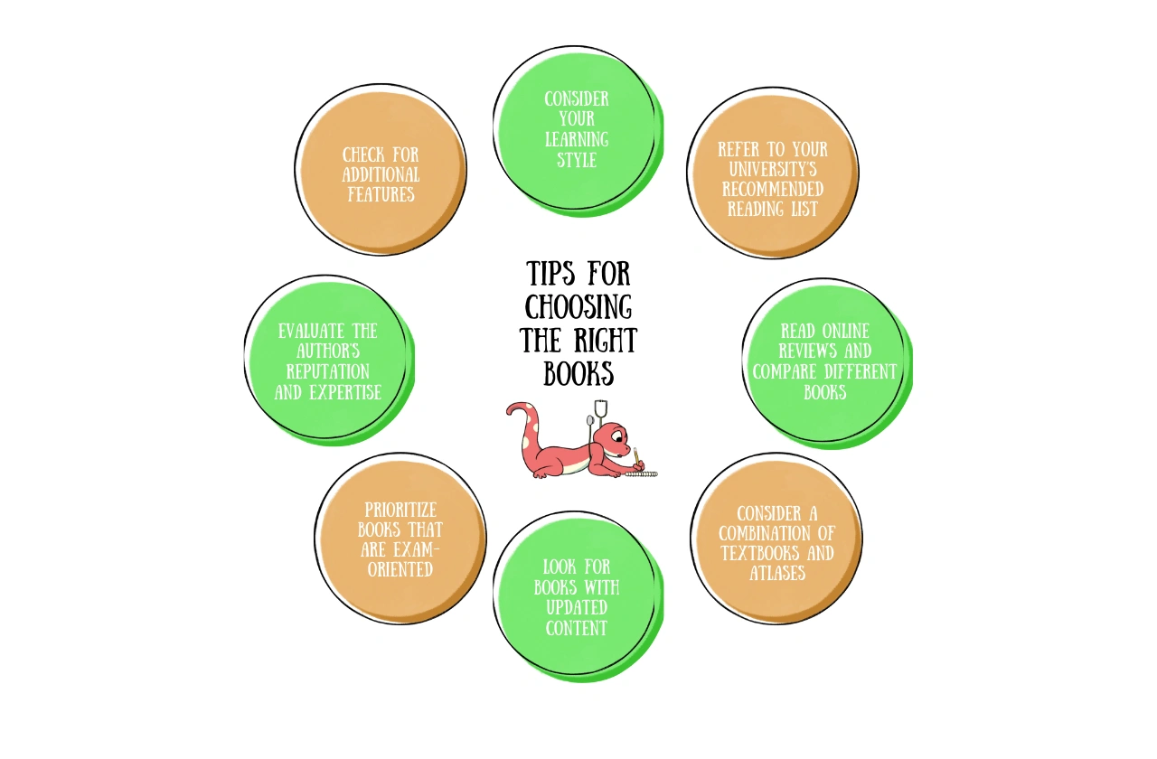 Tips Choosing Right Books