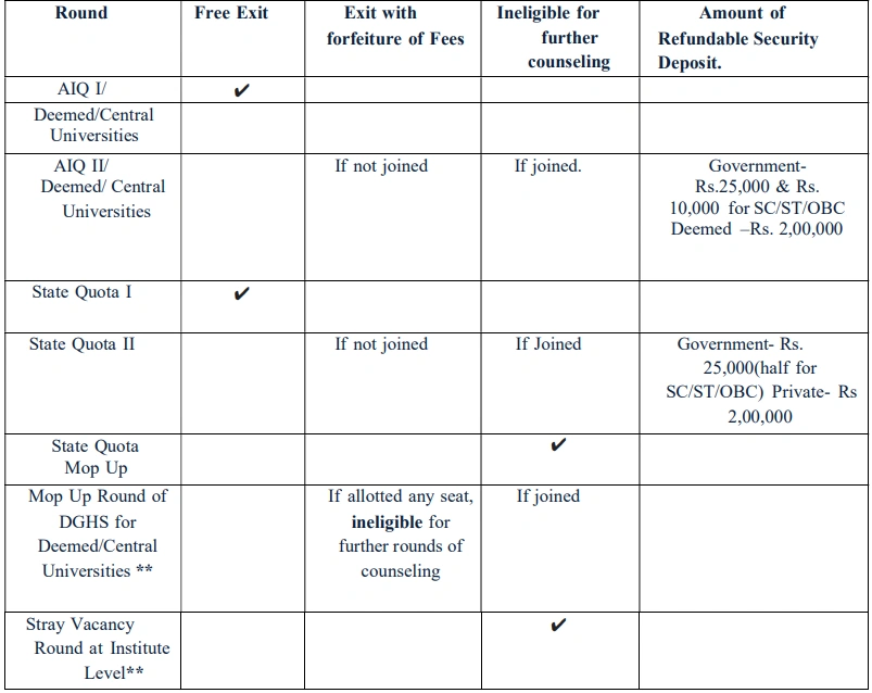 NEET PG Seat Allotment